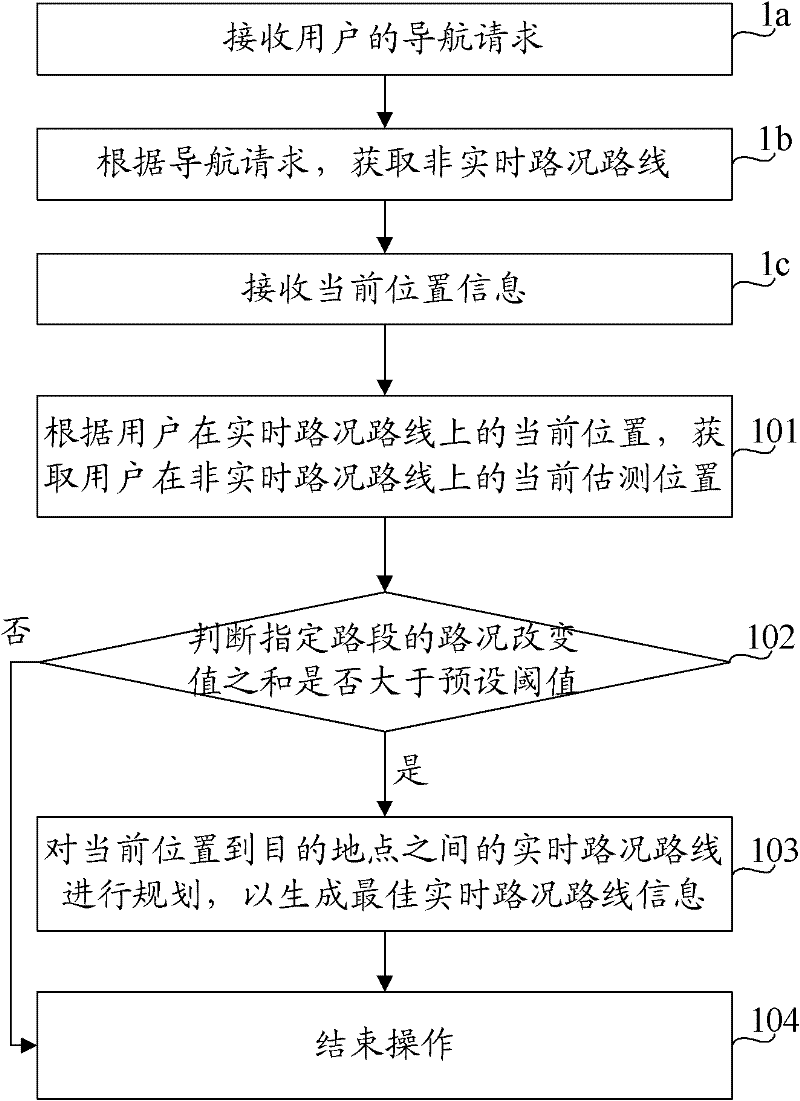 Real-time traffic route planning method and device