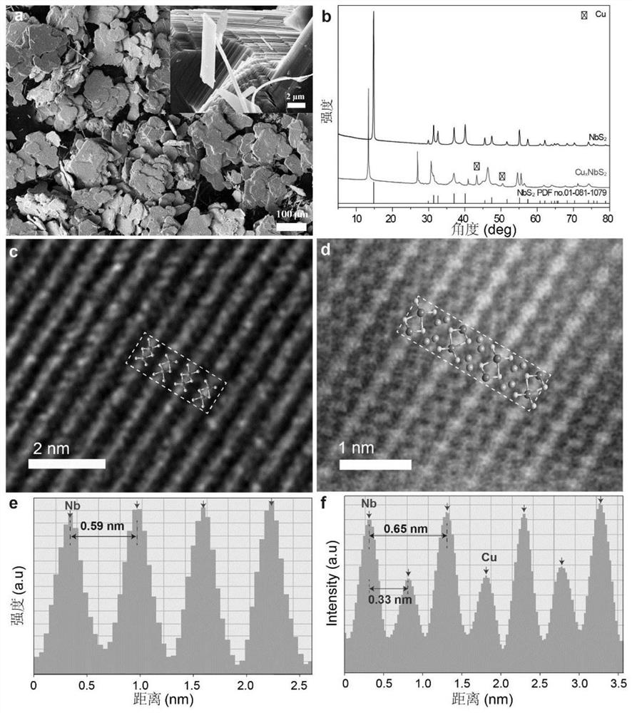 Novel two-dimensional heterojunction material and its preparation method