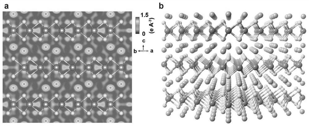 Novel two-dimensional heterojunction material and its preparation method