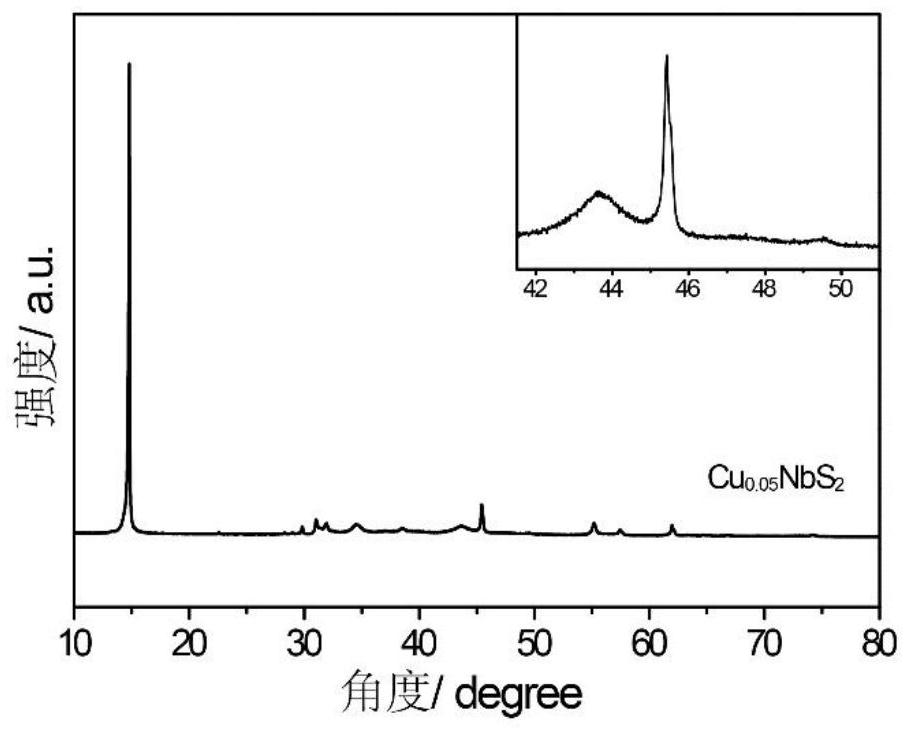 Novel two-dimensional heterojunction material and its preparation method