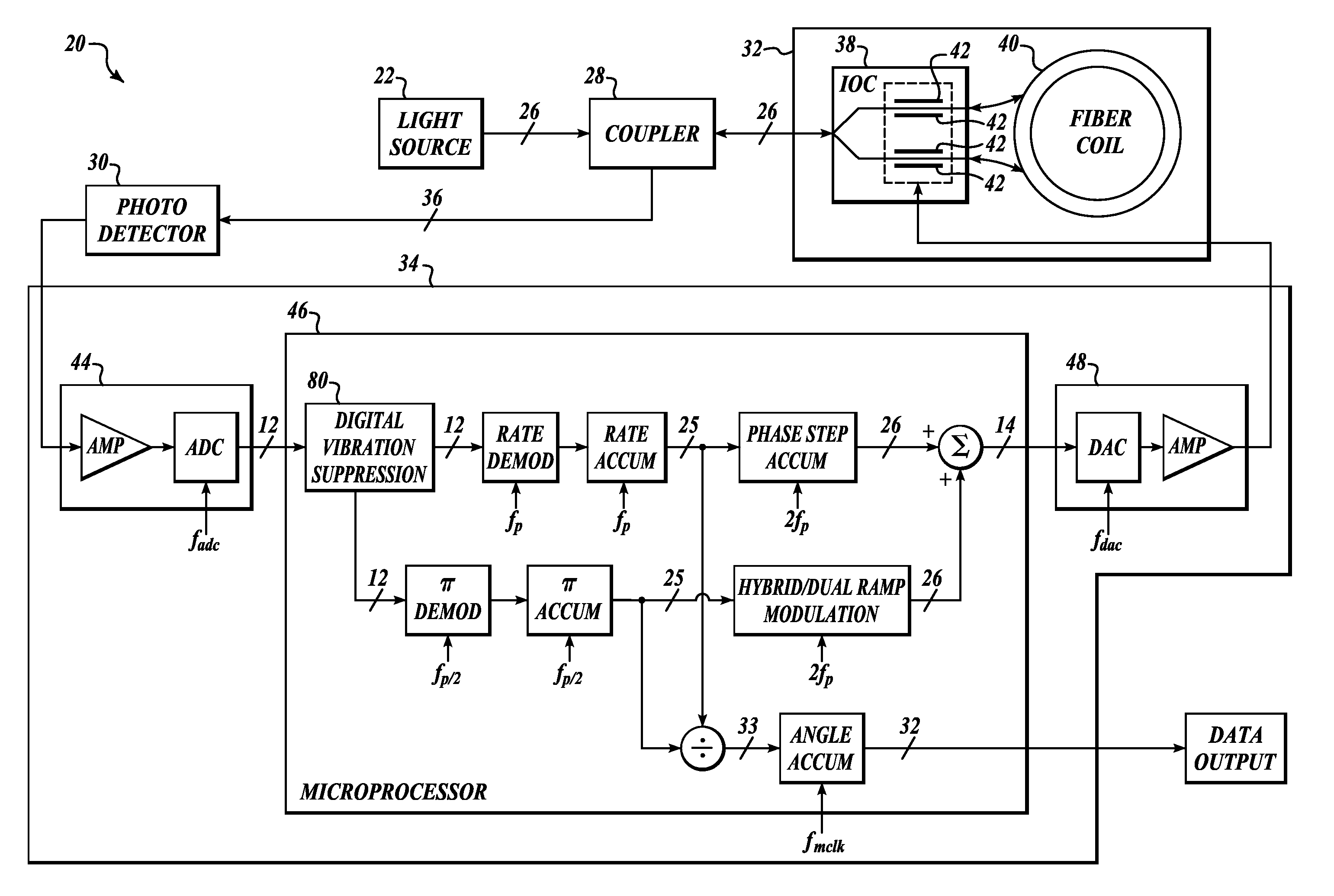 Methods and systems for fiber optic gyroscopes vibration error suppression