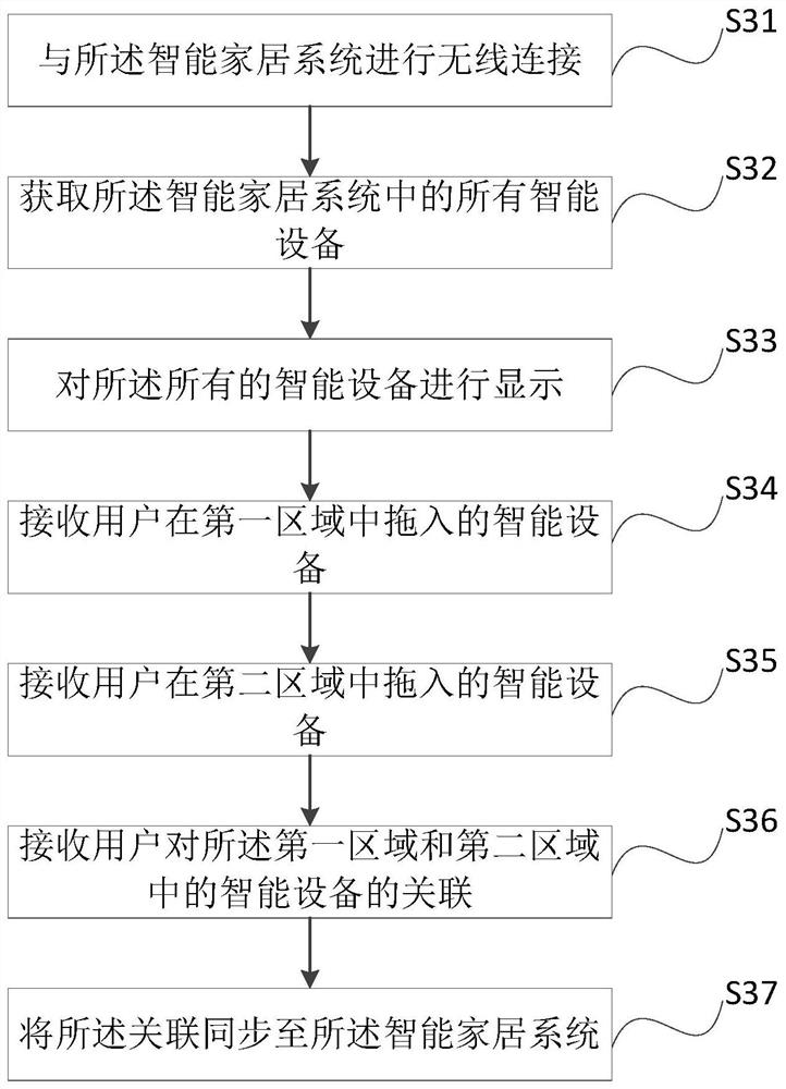 Smart device, smart home system and setting method and device thereof