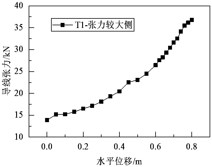 A method and system for testing unbalanced tension of ice-coated conductors of transmission lines