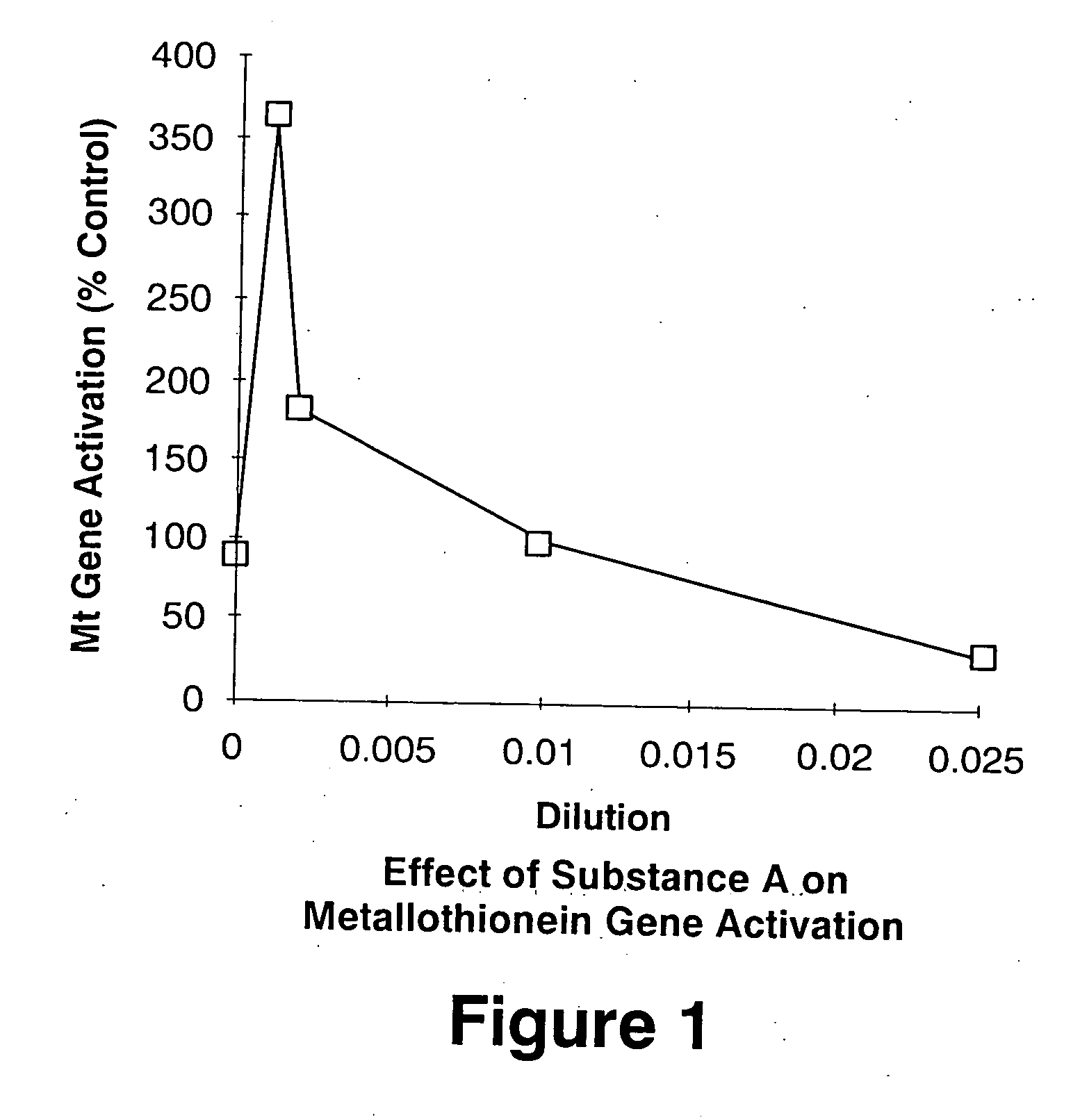 Anti-cancer compounds