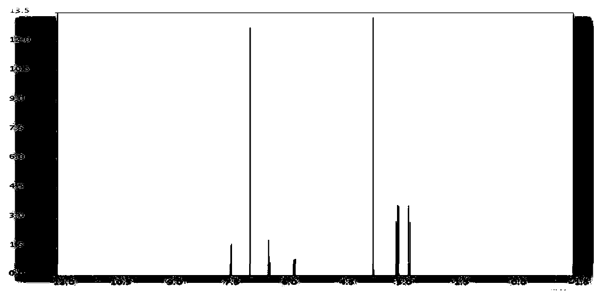 Novel biflavone compound as well as preparation method and application thereof