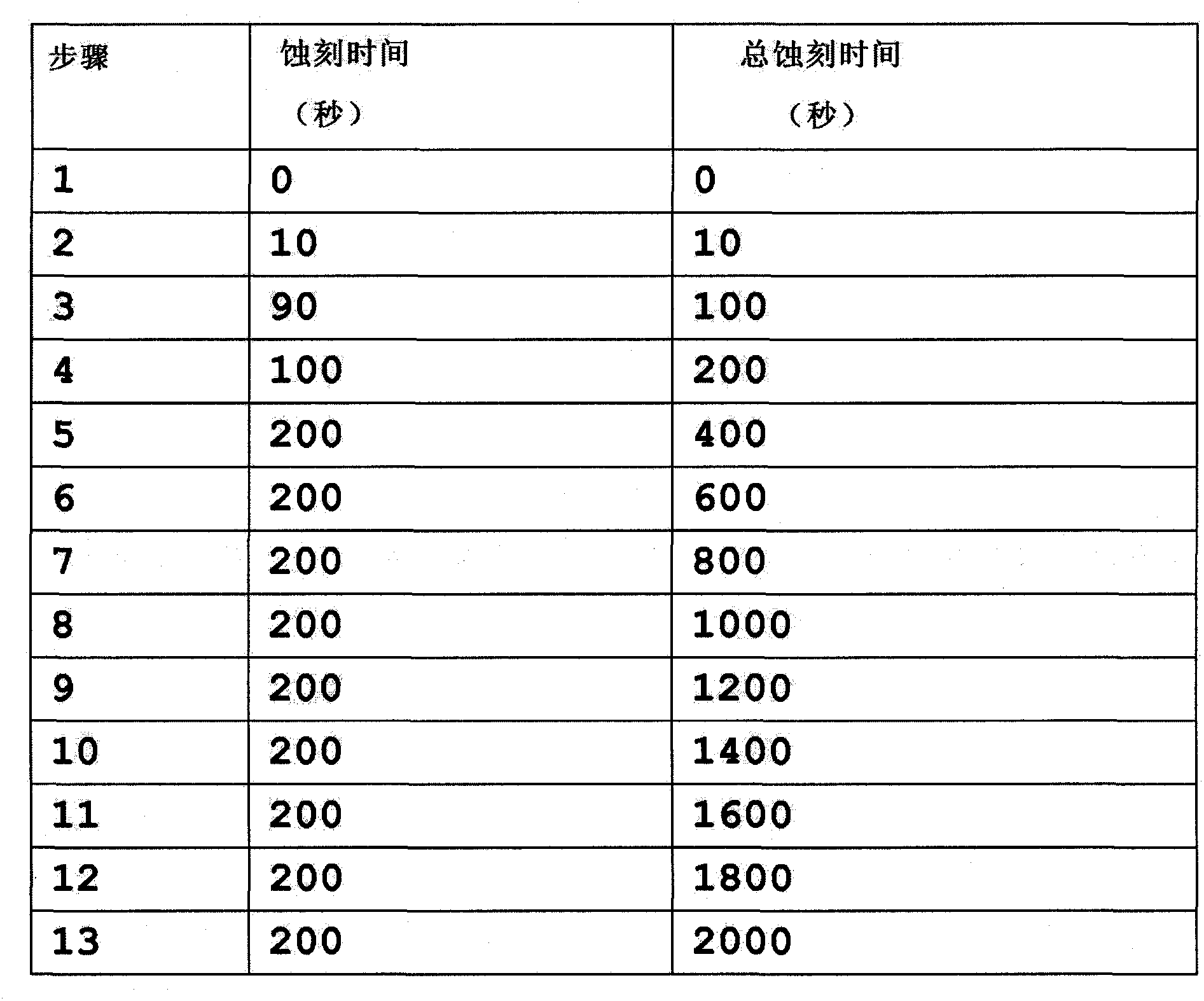 Outstandingly durable and heat-resistant polarising element, polarising plate and image-display device, and polarising-element production method