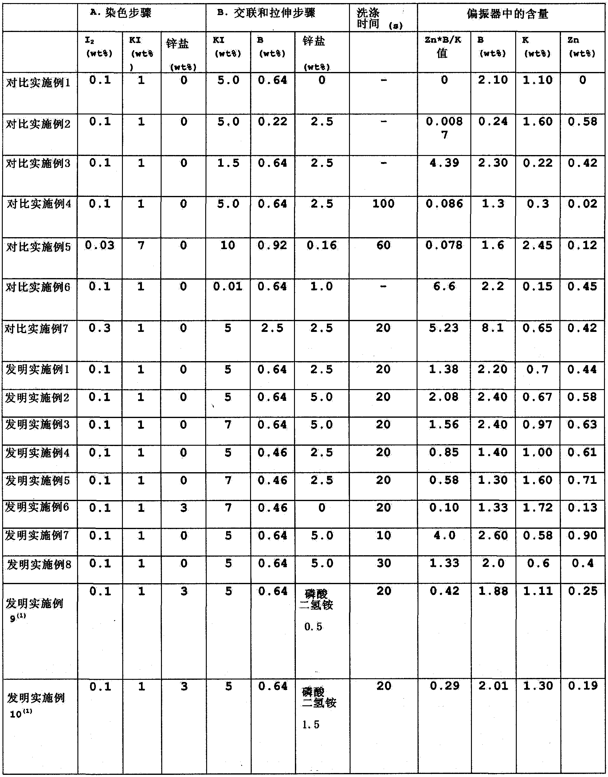 Outstandingly durable and heat-resistant polarising element, polarising plate and image-display device, and polarising-element production method