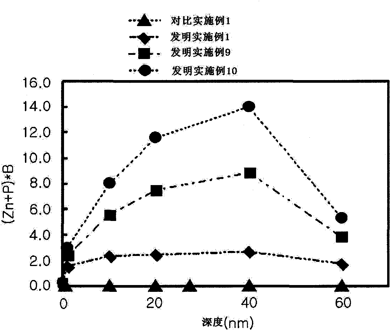 Outstandingly durable and heat-resistant polarising element, polarising plate and image-display device, and polarising-element production method