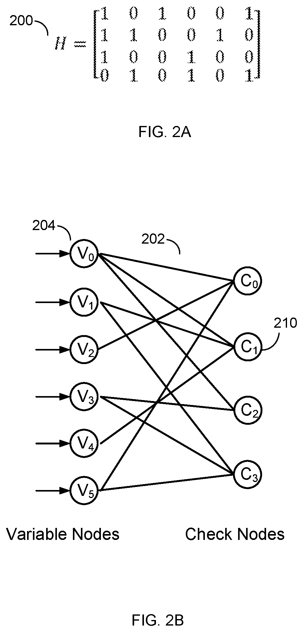 Min-sum decoding for LDPC codes