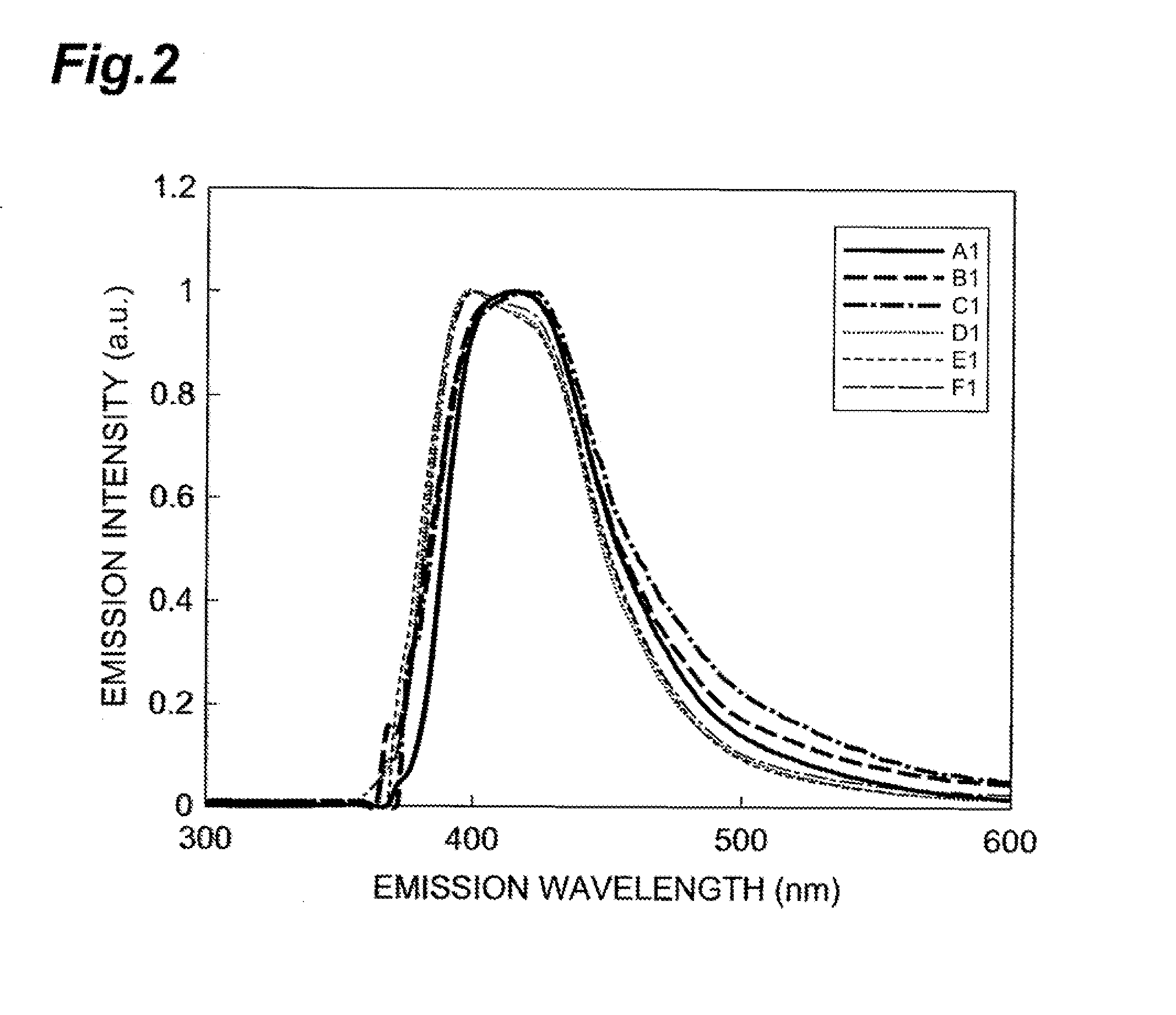 Scintillator single crystal, heat treatment process for production of scintillator single crystal, and process for production of scintillator single crystal