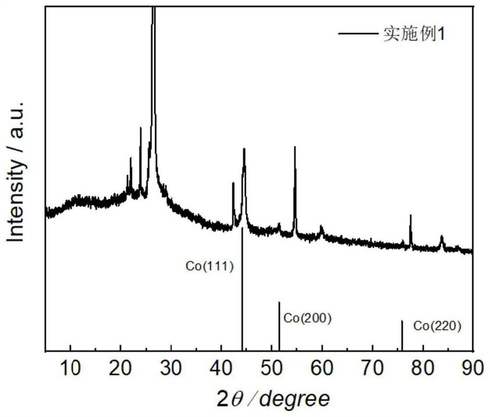 Graphite negative electrode material for low temperature, preparation method thereof and lithium battery