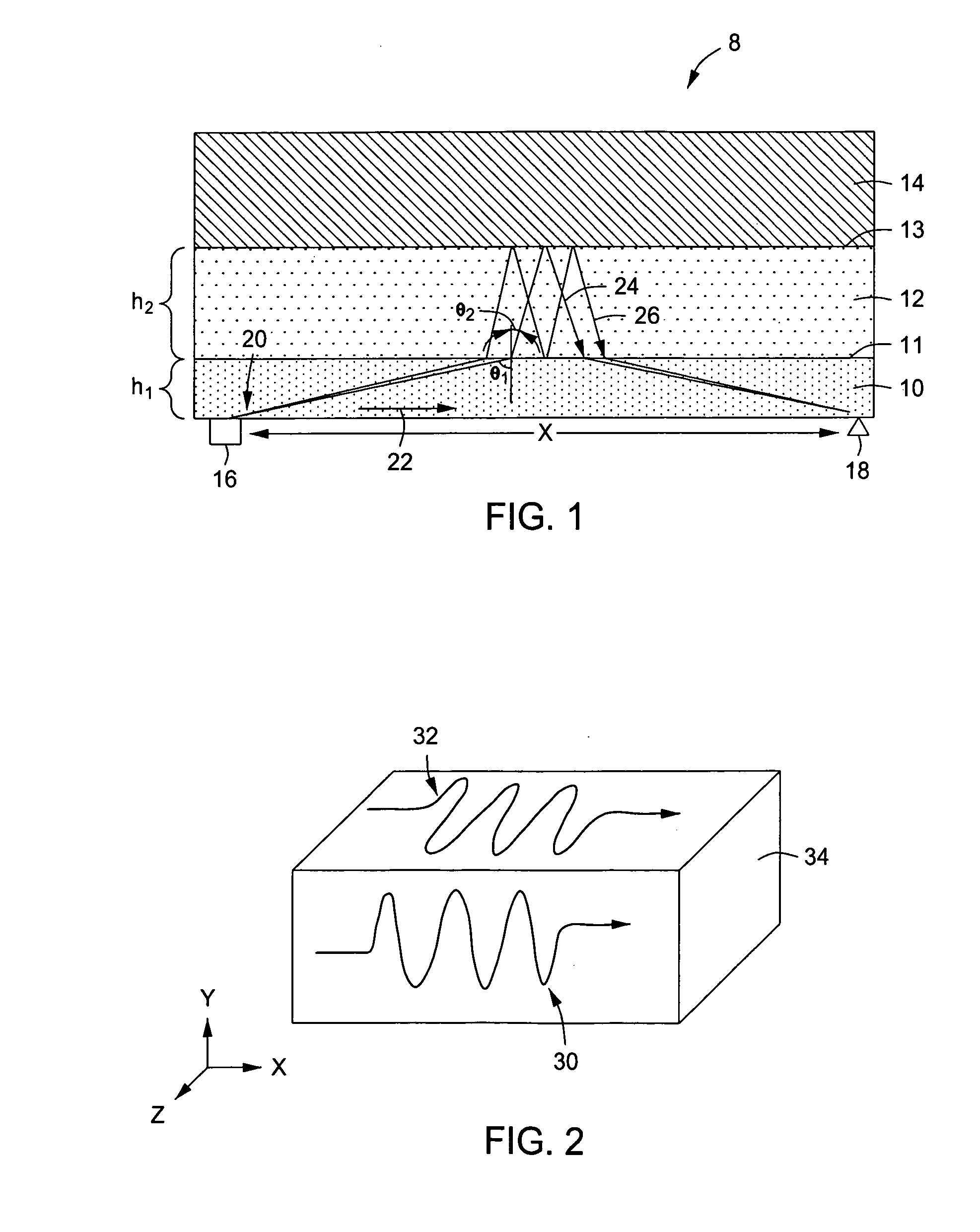 Cement bond analysis