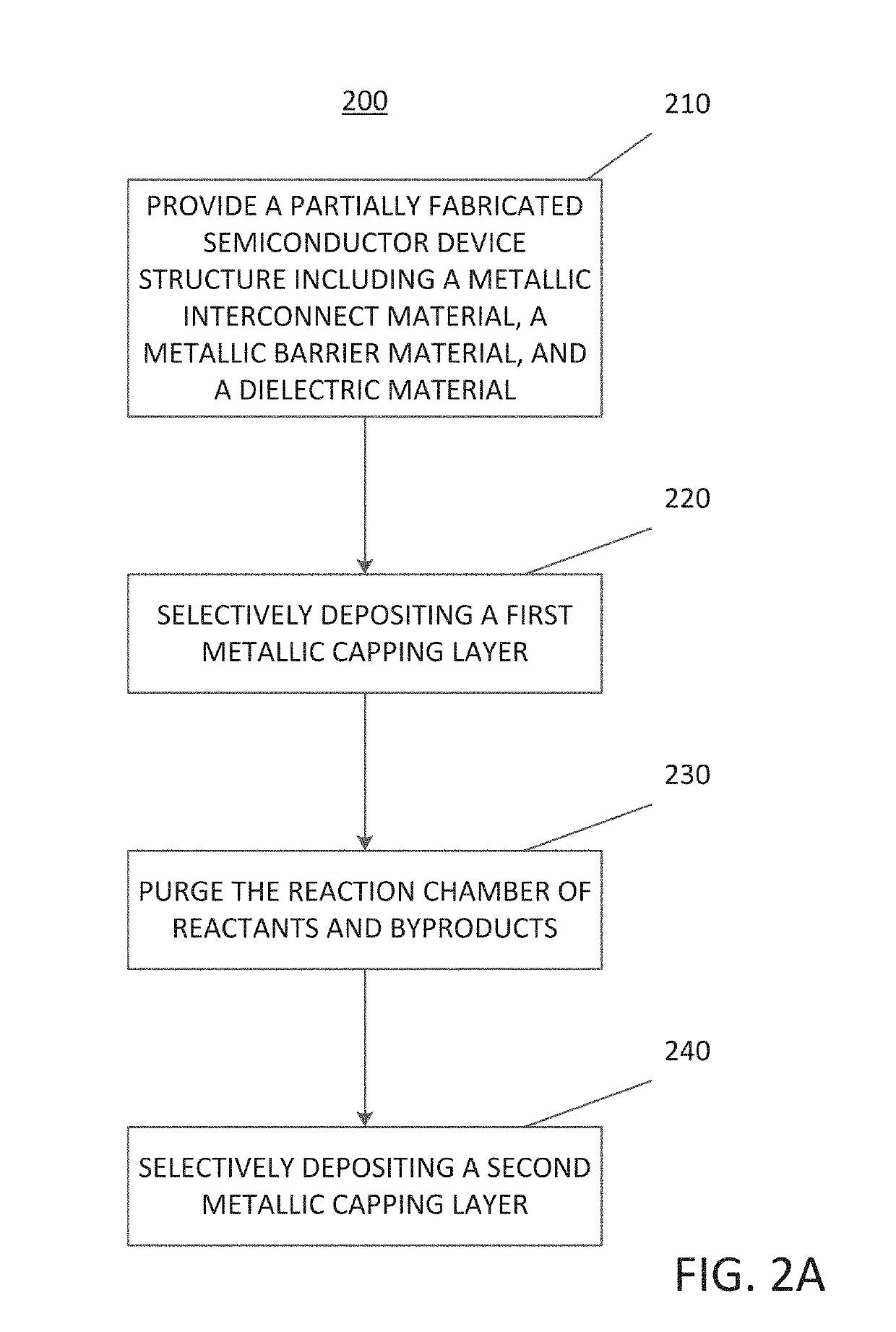 Method of selectively depositing a capping layer structure on a semiconductor device structure