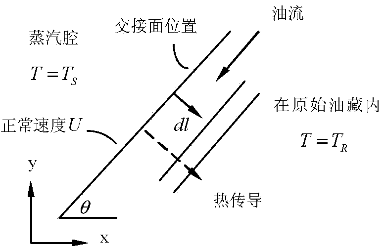 Obtaining method and device of gas assisted dosage in steam assisted gravity drainage process