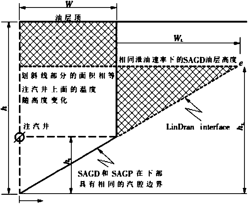 Obtaining method and device of gas assisted dosage in steam assisted gravity drainage process