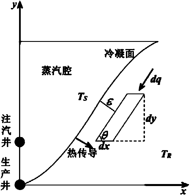 Obtaining method and device of gas assisted dosage in steam assisted gravity drainage process