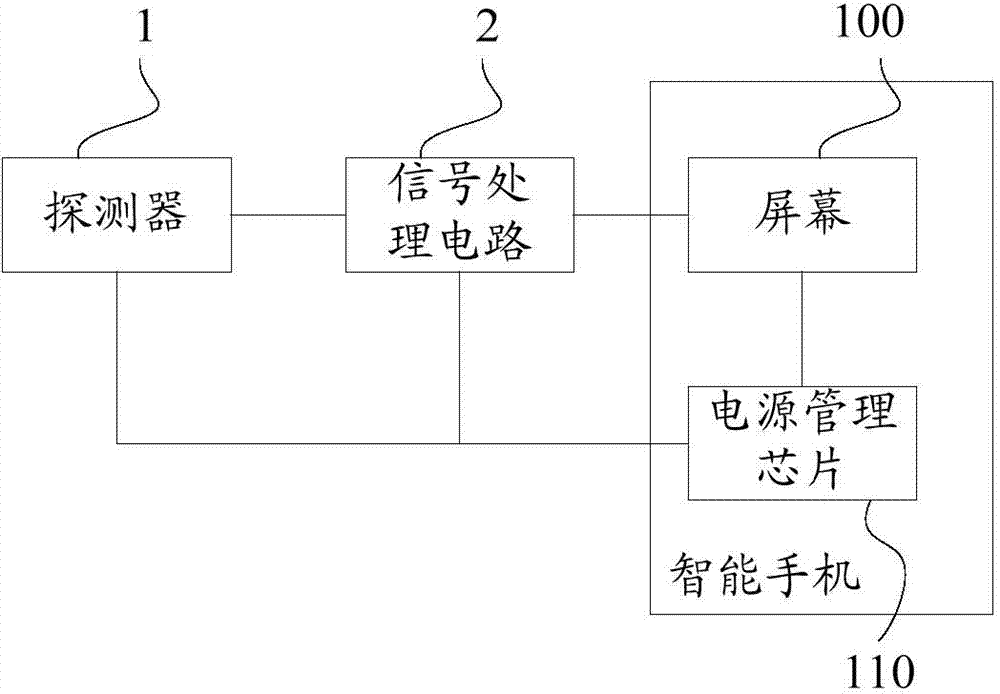 Ultraviolet index monitoring module