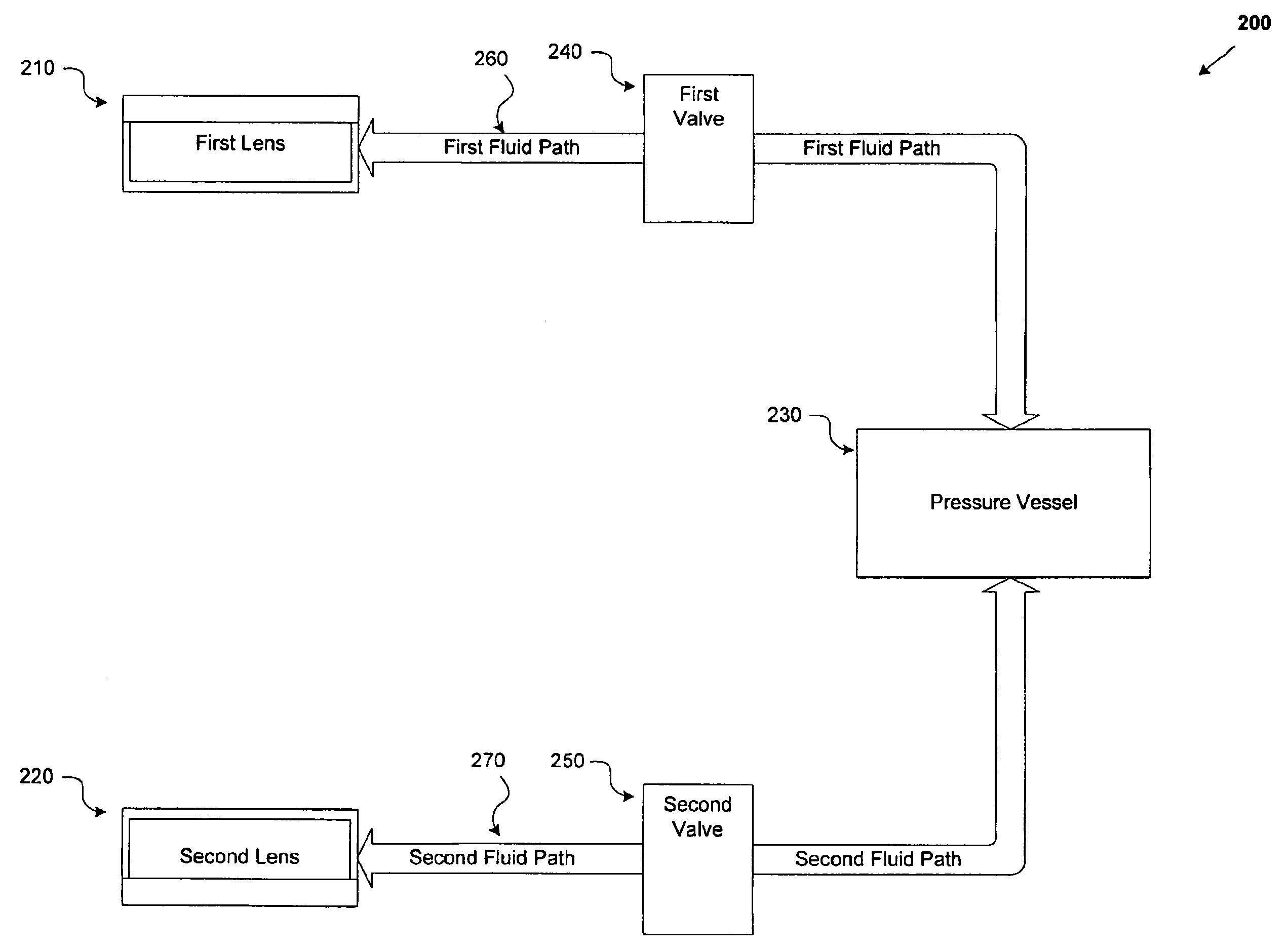 Systems and methods for effecting zoom and focus using fluidic adaptive lenses