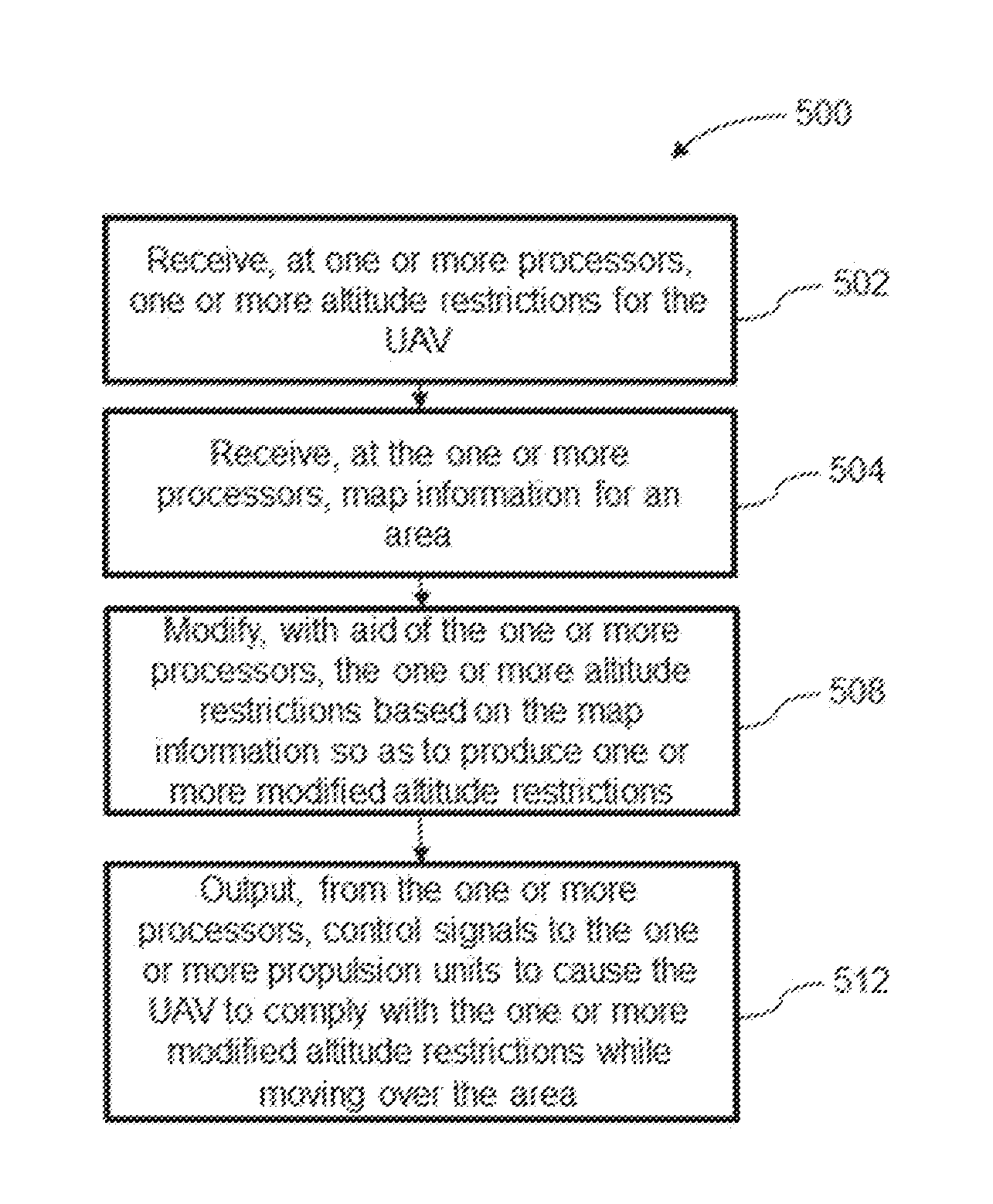 Vehicle altitude restrictions and control