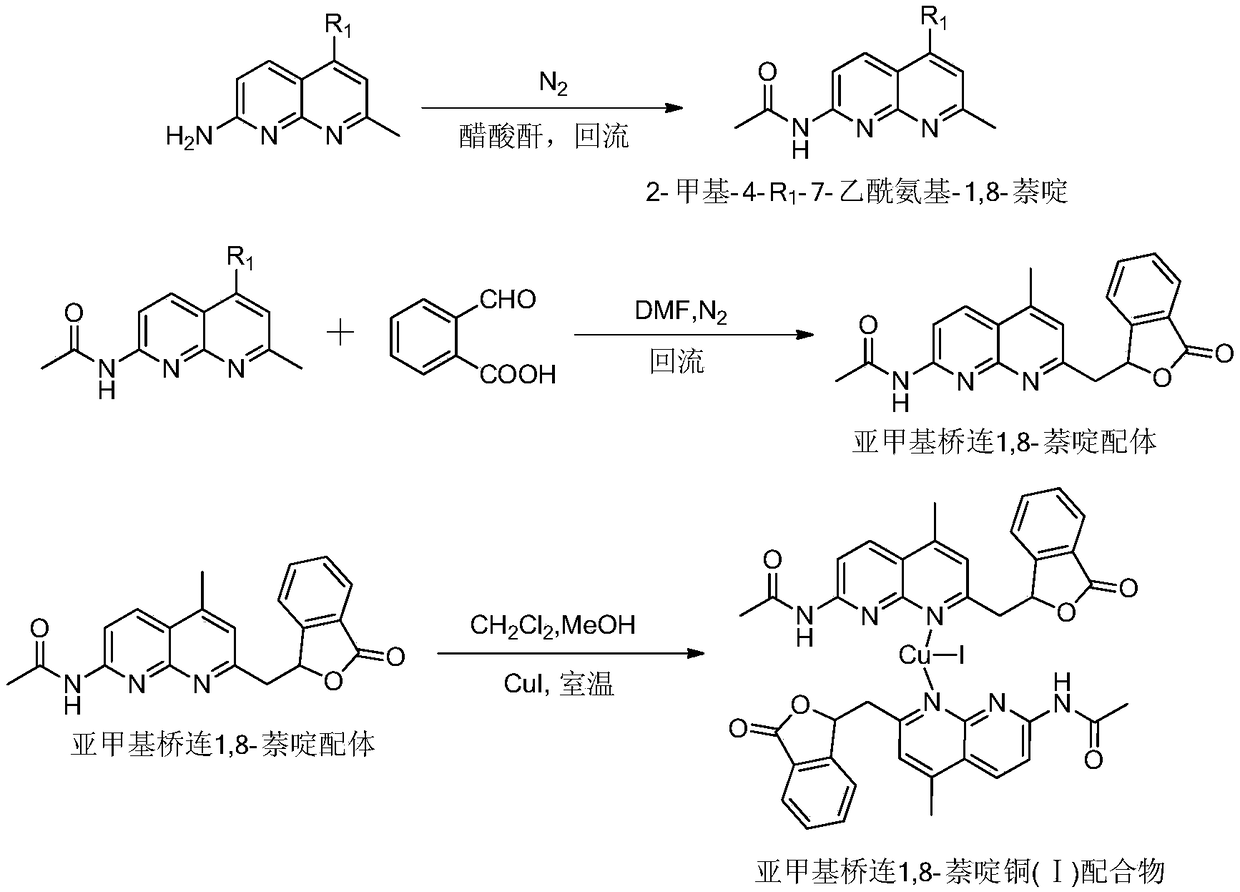 Methylene bridged 1,8-naphthyridine ligand and copper (i) complex, preparation method and application