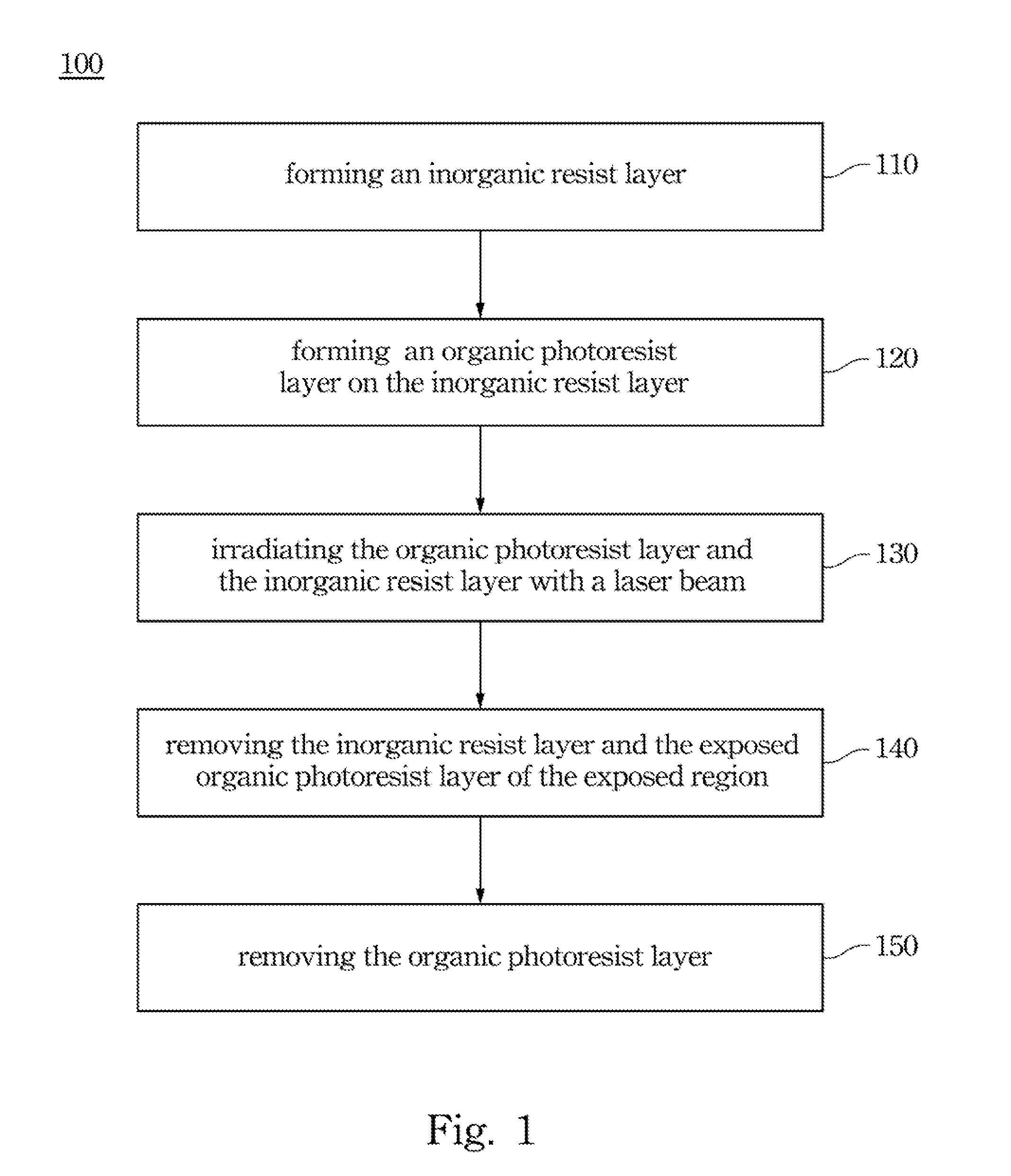 Nano-fabrication method