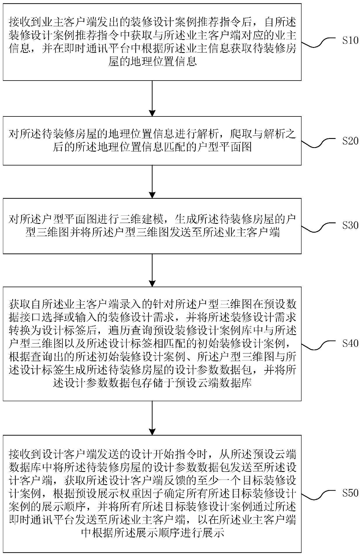 Decoration design case information processing method and system