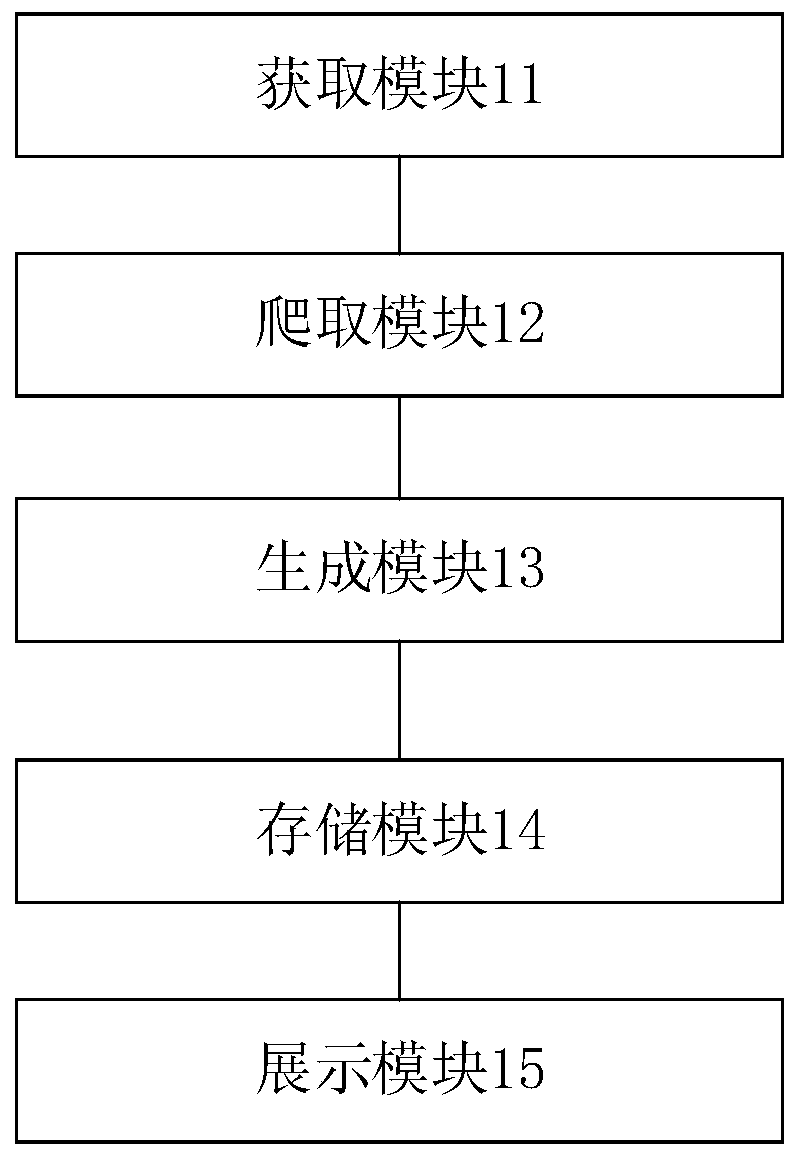 Decoration design case information processing method and system