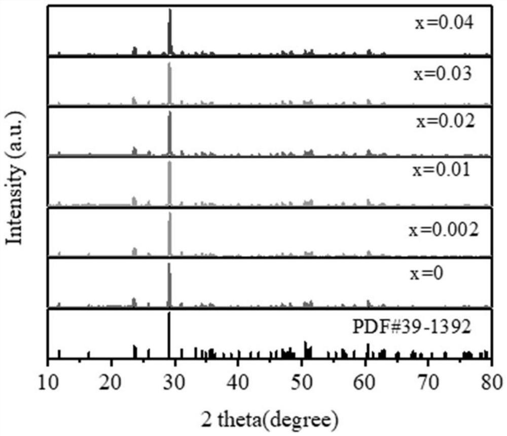 Thermoluminescent color-changing temperature-measuring fluorescent material and preparation method thereof