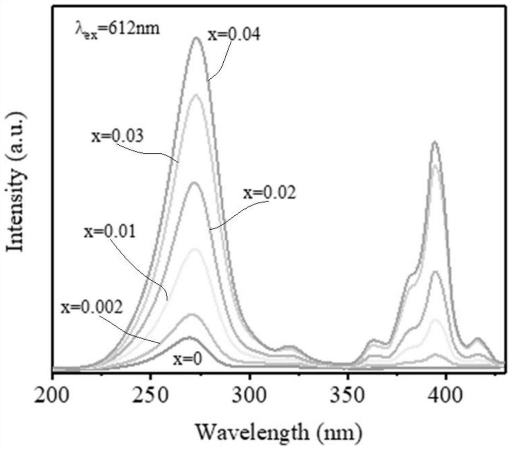 Thermoluminescent color-changing temperature-measuring fluorescent material and preparation method thereof