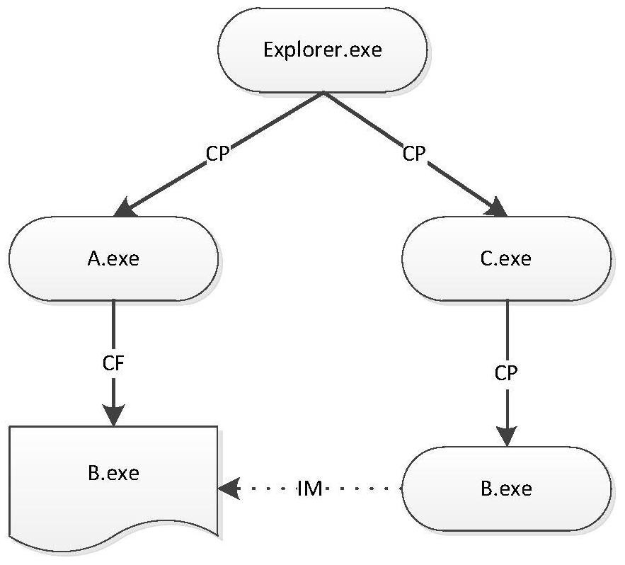 Threat traceability method and device for malicious software