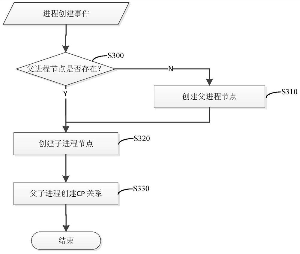 Threat traceability method and device for malicious software