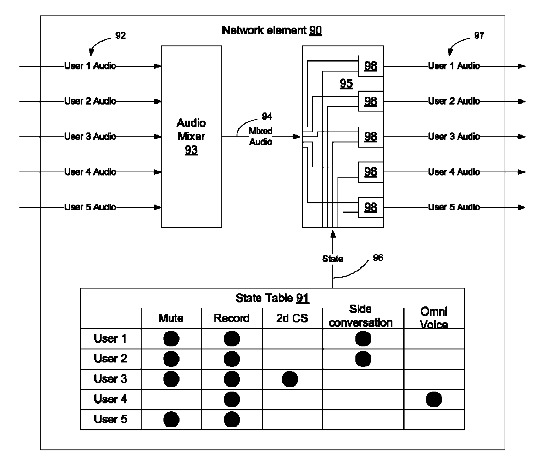 Method and apparatus for providing state indication on a telephone call