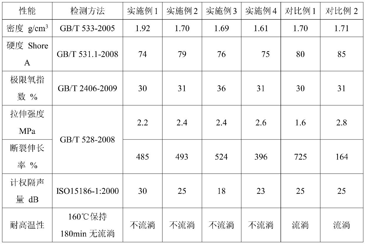 High-molecular environment-friendly elastic sound insulation material and preparation method thereof