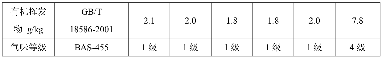 High-molecular environment-friendly elastic sound insulation material and preparation method thereof