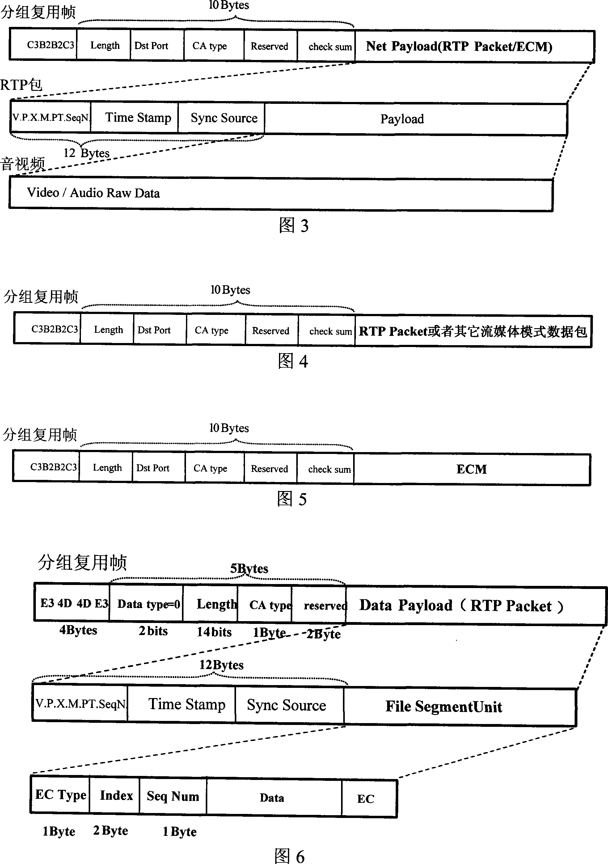 Data transmission method, emission system and terminal in broadcasting system