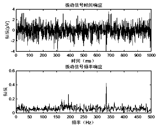 Dam leakage detection method