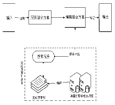 Service process searching and reusing method based on variable granularity indexing