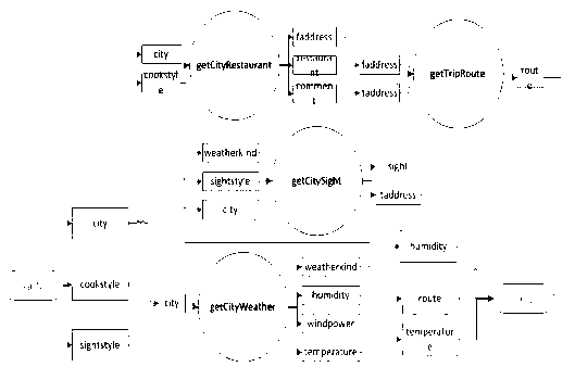 Service process searching and reusing method based on variable granularity indexing