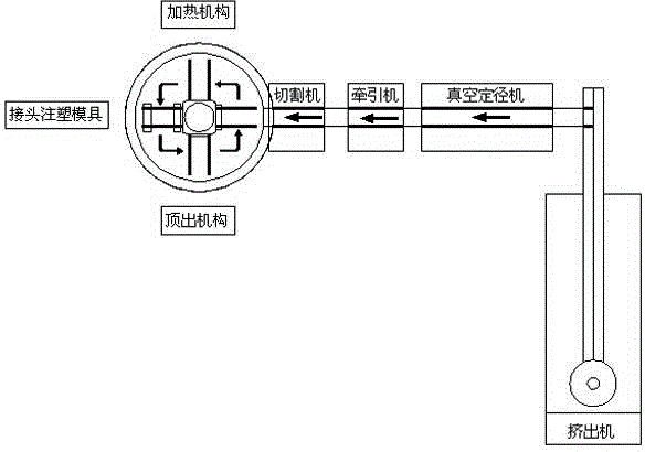 Molding process of PE-RT pipeline