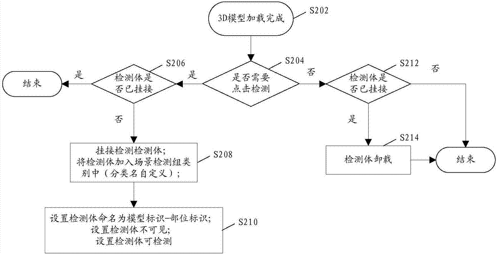 Portion click processing method of three-dimensional model and apparatus thereof, storage medium and processor