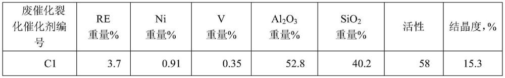 Method for reactivating waste catalytic cracking catalyst