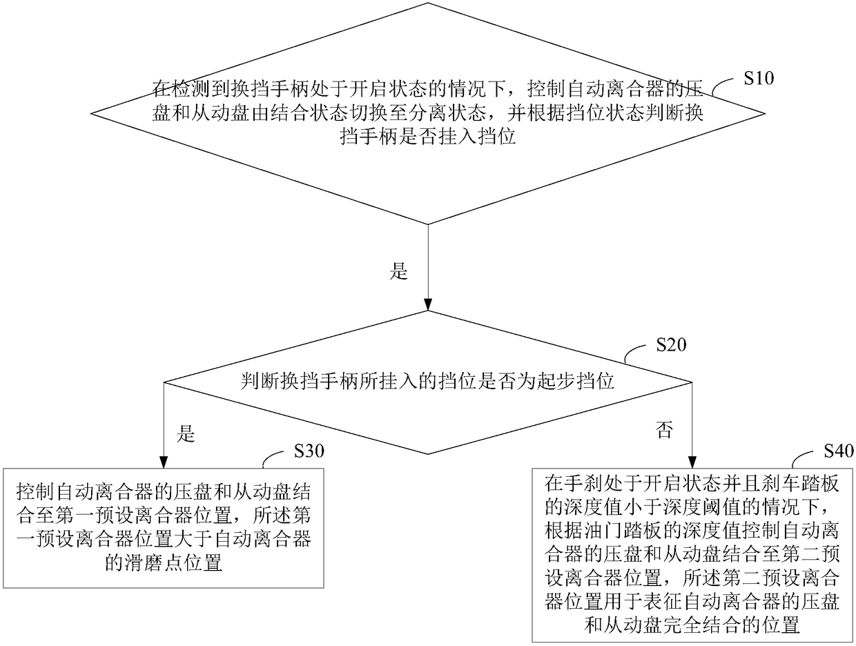 Semiautomatic assembly system and control method thereof