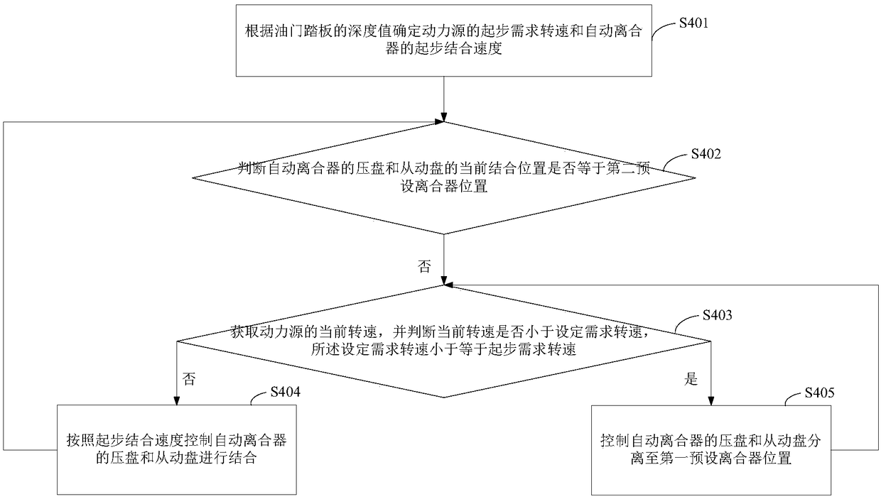 Semiautomatic assembly system and control method thereof