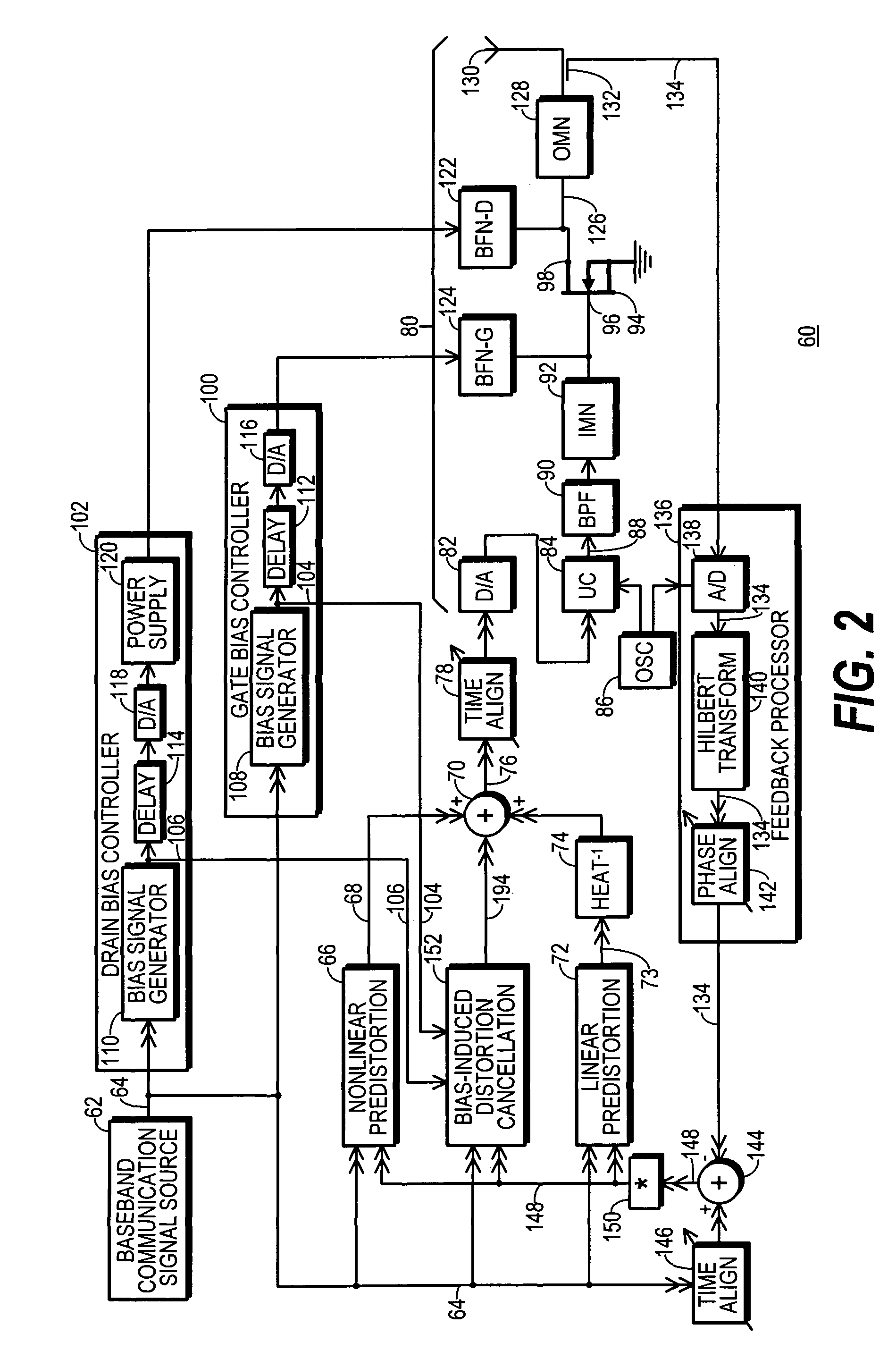 RF transmitter with bias-signal-induced distortion compensation and method therefor