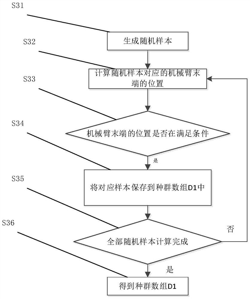 A method for solving inverse kinematics of a 6-DOF manipulator