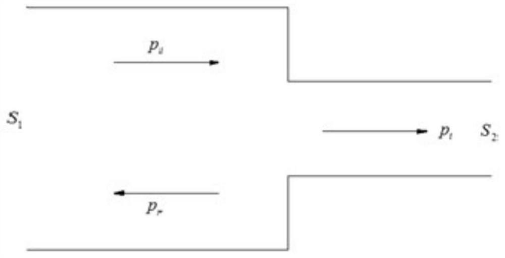 Energy-saving comprehensive noise reduction fan pipeline and transformation method