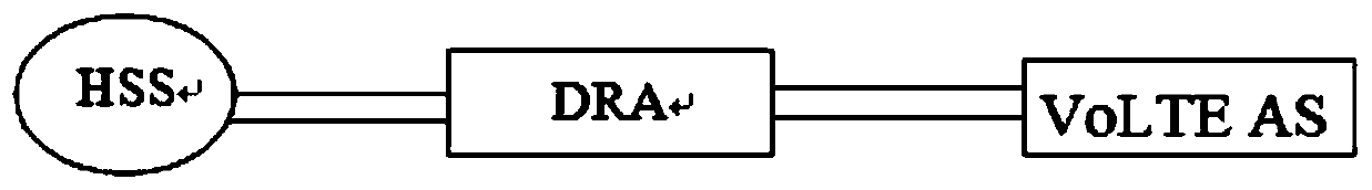 A color printing business processing method and device