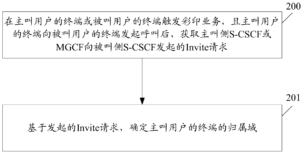 A color printing business processing method and device