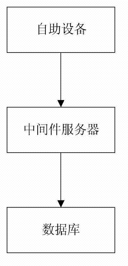 Currency verification system and method thereof