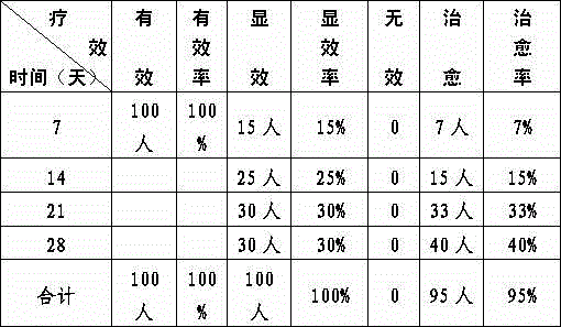 Traditional Chinese medicine composition for treating dyspepsia stomach-impairing type chronic gastritis